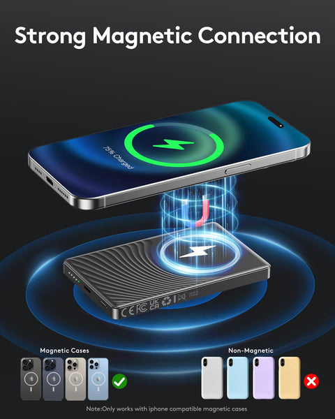 2025 Ultra Slim Power bank iPhone for Magsafe, 20W Super Fast Charging Powerbank Wireless Magnetic Portable Charger,USB C in&Out PD 3.0 Phone Battery Pack for i-Phone 16/15/14/13/12 Mini Plus Pro Max