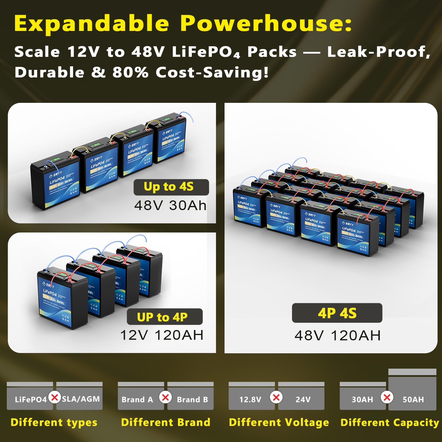 LiFePO4 Lithium Battery 12V 30Ah, Built-in 30A BMS & LCD Voltmeter, 5000+ Cycles, Lightweight Rechargeable Leisure Lithium Iron Phosphate Battery for RVs, Camping Gear, Trolling Motor, Solar