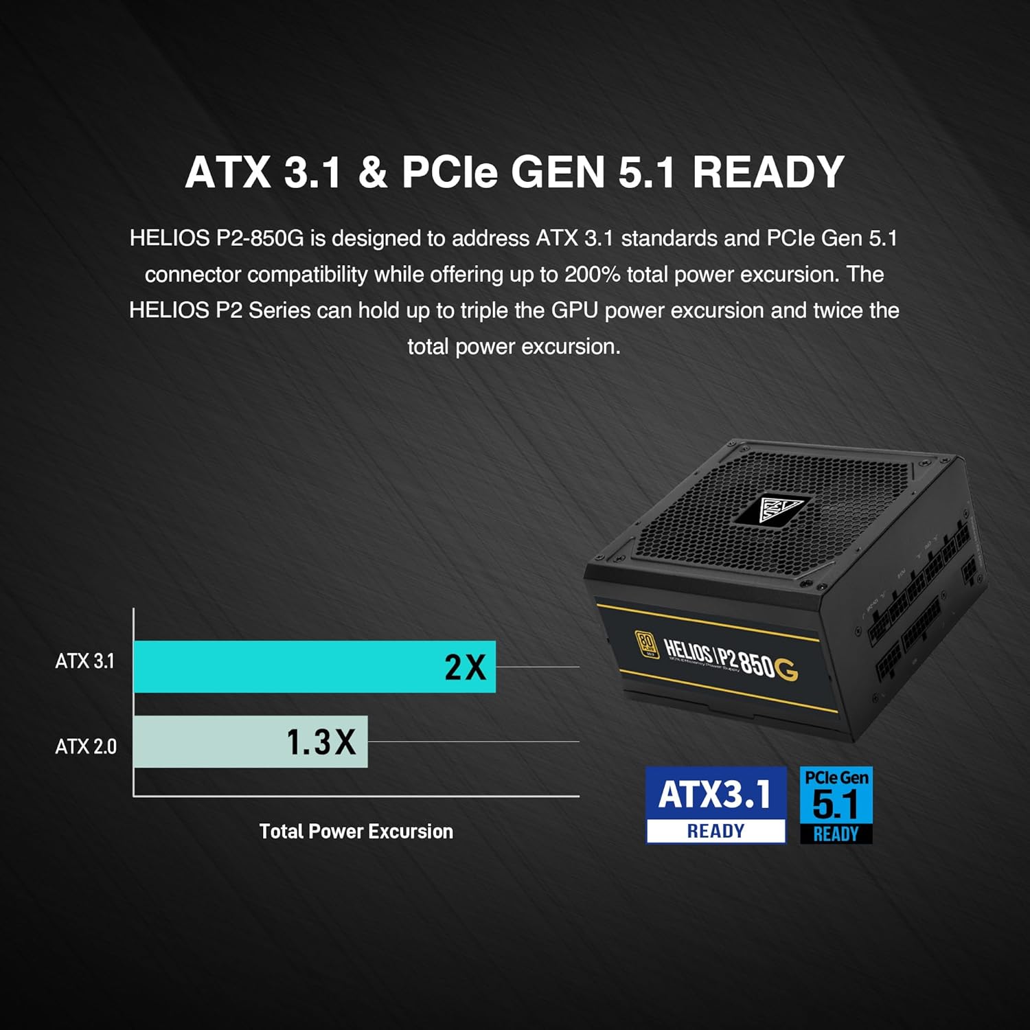 GAMDIAS HELIOS P2-750G Low-Noise ATX PC Power Supply, 80 PLUS Gold Non-Modular Computer PSU, ATX 3.1 & PCIe Gen 5.1 Ready, Native 12VHPWR Cable, Full DC-DC, LLC Resonant Circuit Design, Black