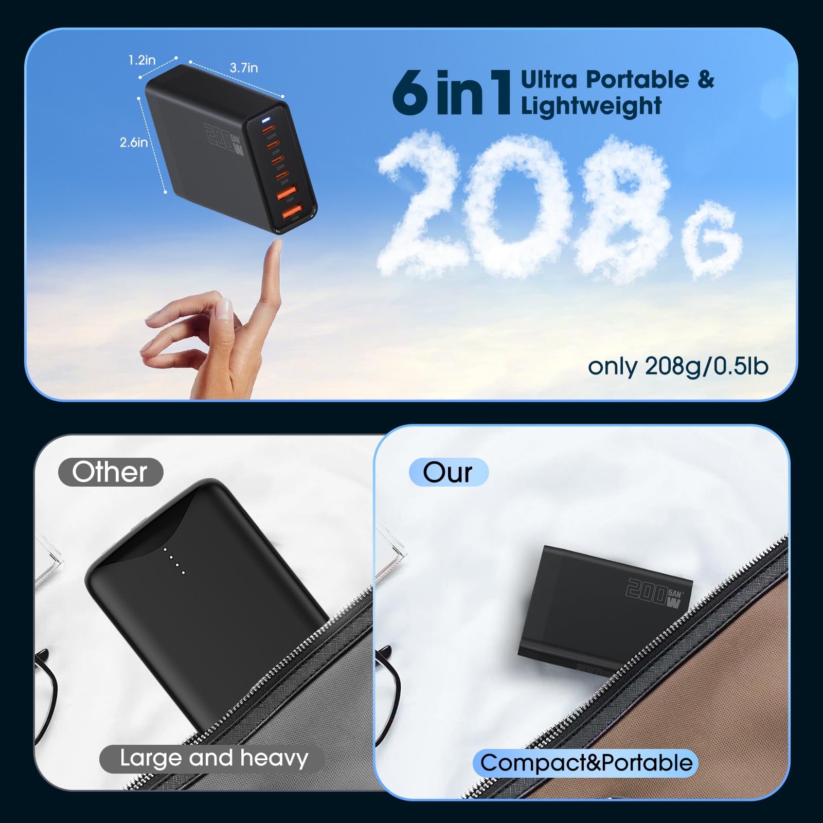 200W 6-Port USB Charging Station, PD 100W 65W 45W 20W 18W USB C GaN III Charger Laptop & Phone Fast Charger Plug, Compatible with MacBook Pro/Air,Dell XPS, iPhone 15/16/14/ Pro, iPads, Steam Deck