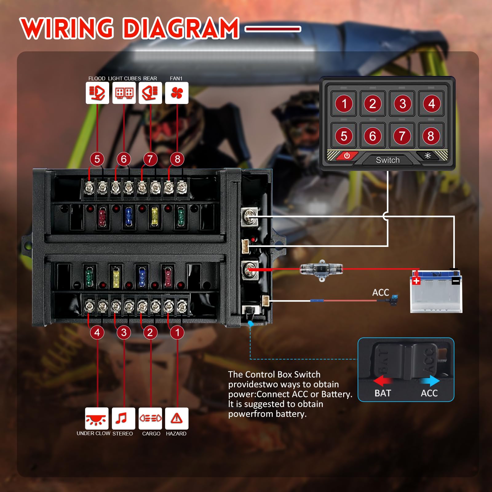 Chelhead 12V/24V Switch Control Panel RGB 6 Gang Dimmable Multi-Function Programmable Switch Panel Acc Battery Control Waterproof, Compatible with Truck Boat SUV RV Trailer Marine ATV UTV