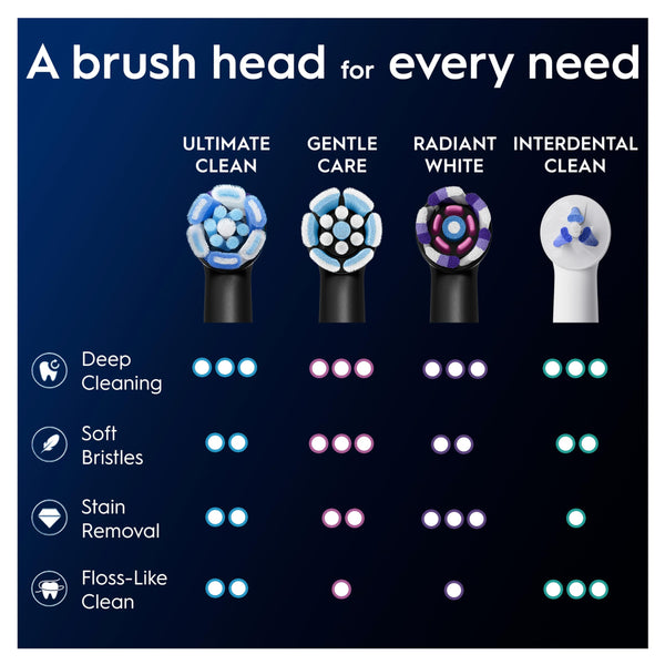 Oral-B iO Ultimate Clean ORIGINAL Electric Toothbrush Head, Oral B Electric Toothbrush Heads, Twisted & Angled Bristles for Deeper Plaque Removal, Pack of 8, Suitable for Mailbox, White
