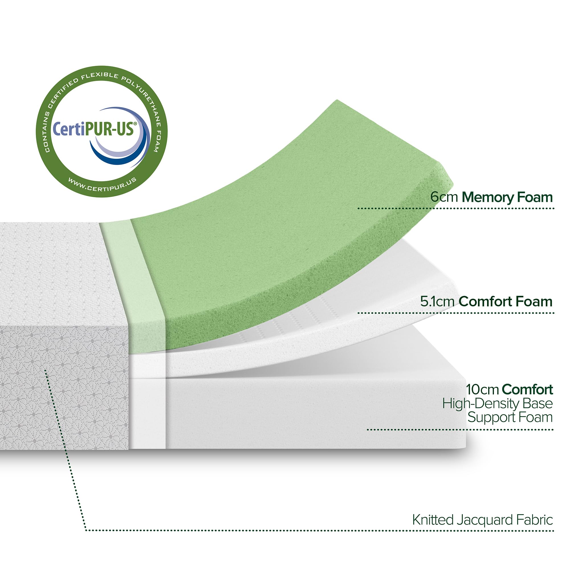 ZINUS Single Mattress - Memory Foam - 90x190cm/3x6ft - Height 13cm/5in - Medium Firmness - Orthopaedic Support with Comfort foam - Green tea Designed in UK standards