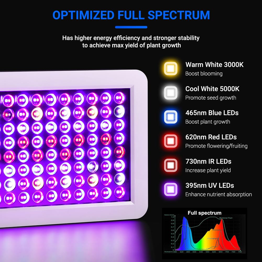 2024 Newest BW2000 LED Grow Lights Double Chips Full Spectrum with 3-Metre Cable for Greenhouse and Indoor Plant Veg and Flower Growing[White]