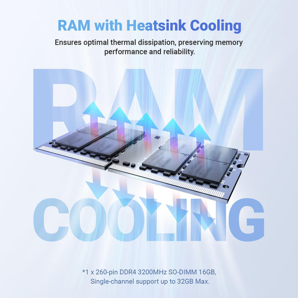 MINIX Fanless Windows 11 Pro Mini PC, Intel 12th Gen N300, NEO Z300-0dB 16GB DDR4, 512GB M.2 PCIe Gen3 x 4 SSD Micro Desktop Computer, 4K Dual Display/2.5G LAN, for Business Home office Multi-Tasking