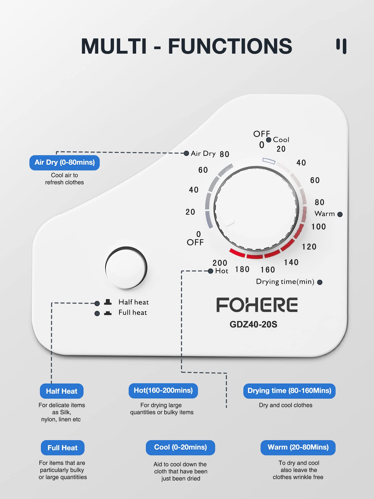 4KG Small Vented Dryer with Sensor Dry, FOHERE 1200W Compact Tumble Dryer with Stainless Steel Tub, Control Panel Downside Easy Control for 5 Automatic Drying Modes, White