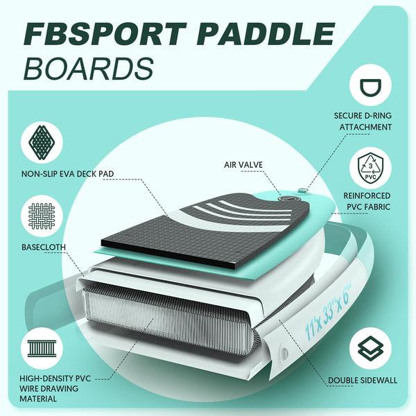 FBSPORT Inflatable Stand Up Paddle Boards,SUP Board,6" Thick Stand Up Paddle Boarding,Paddling Board for Youth & Adult,Surfboard,SUP with Adjustable Paddle/Backpack/Pump/Removable Fin