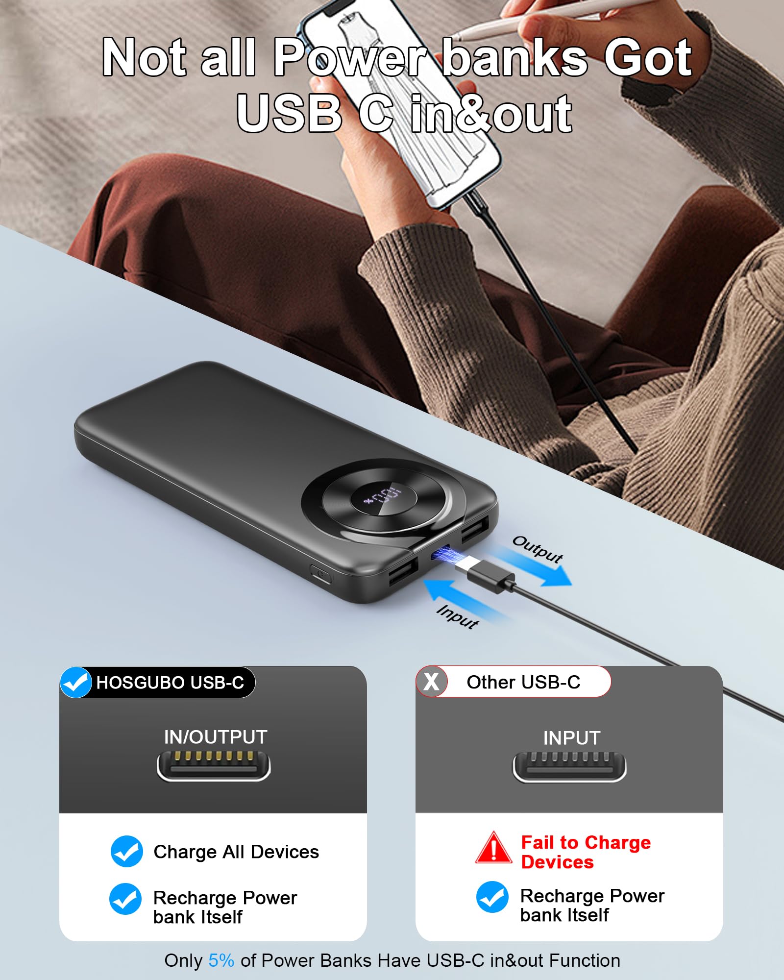 Power Bank High-Speed Charging 10000mAh, Portable Charger Dual Current Mode Phone Battery Pack with USB C Input & Output, PowerBank Triple 3A for iPhone iPad Samsung Xiaomi Android Long Life Recharge