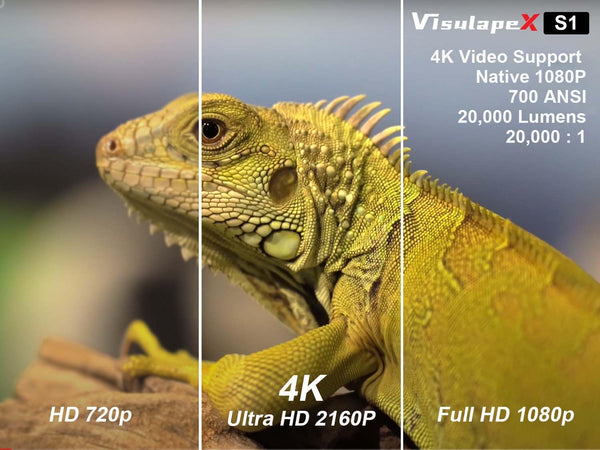 [360°Adjustable Stand] Mini Projector with WiFi and Bluetooth: Electric Focus & Auto Keystone 1080p Supported, 15000L,Phone Projector - 2025 Upgraded Visulapex Portable Home Theater