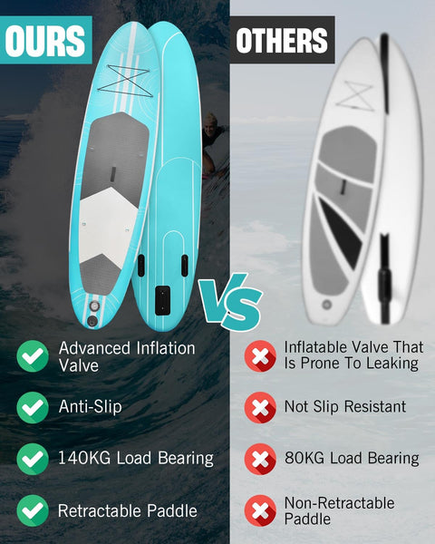 Inflatable Stand Up Paddle Board 10'6"×31"×6"", Max 140KG Load SUP Paddle Board with Accessories Waterproof Cell Phone Bag, Excellent Paddleboards for Adults/Youth/Beginners/Advanced/Water yoga