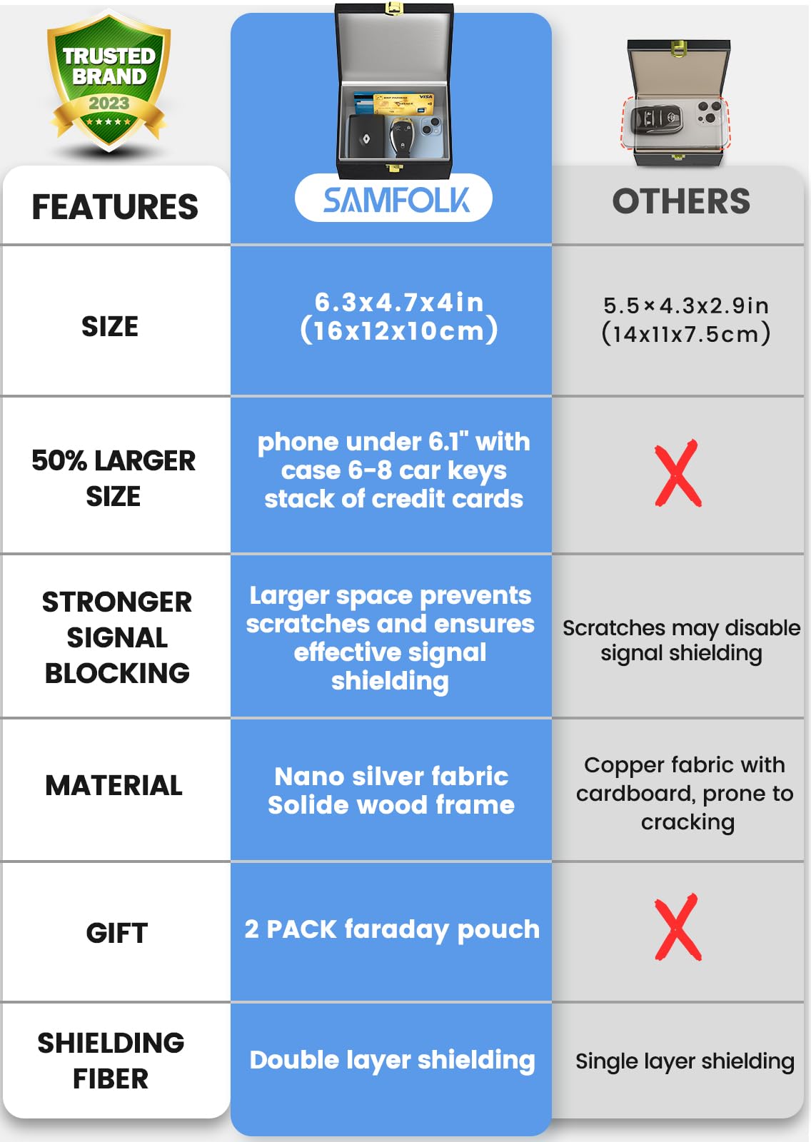 Samfolk Faraday Box and Pouch 2 Pack, Keyless Entry Car Key Safe Protector,Anti-Theft Signal Blocking Cages