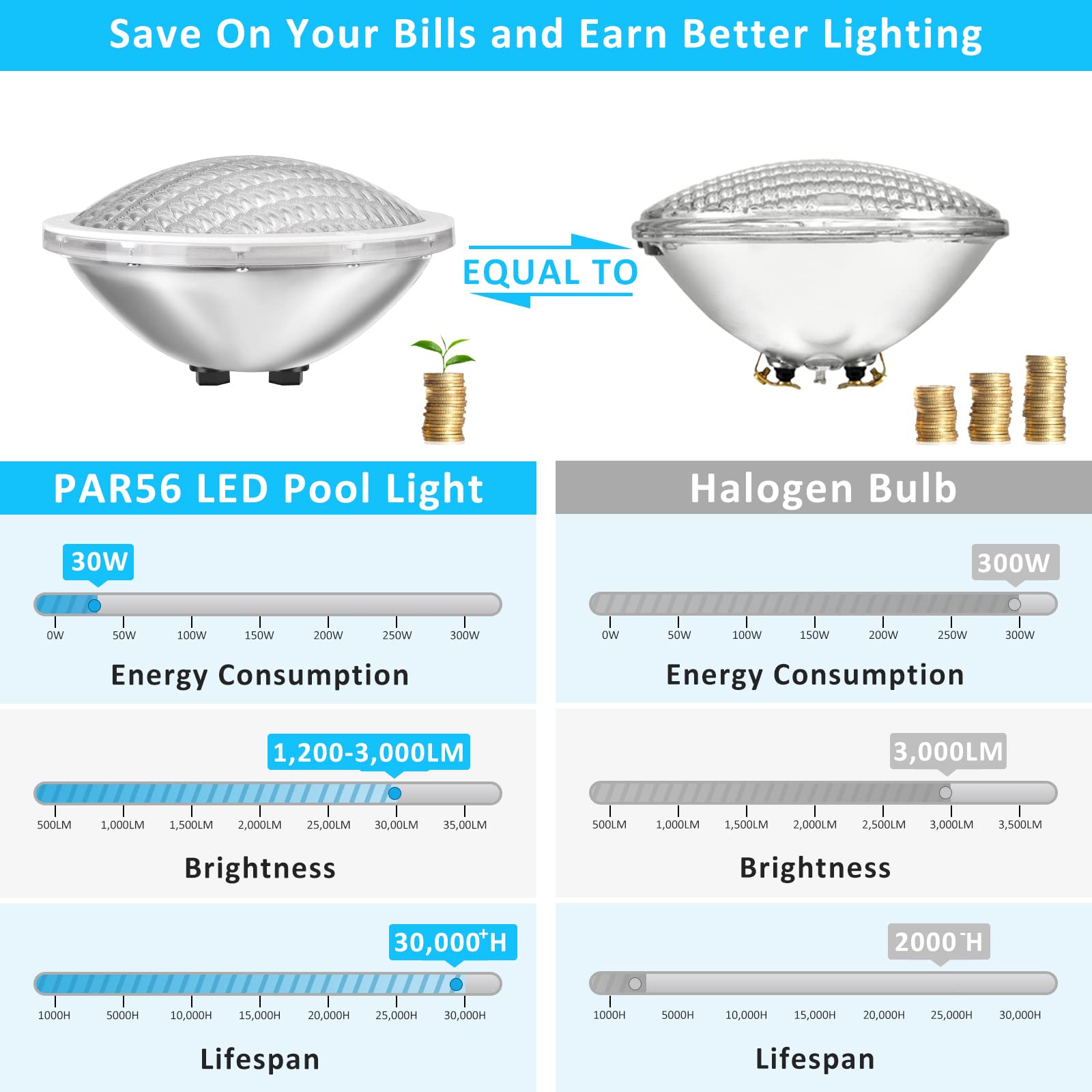 LyLmLe Swimming Pool Lights PAR56 30W Stainless Steel Underwater Lights RGB Color Change, IP68 Waterproof, 12V AC (Control Units not Included)