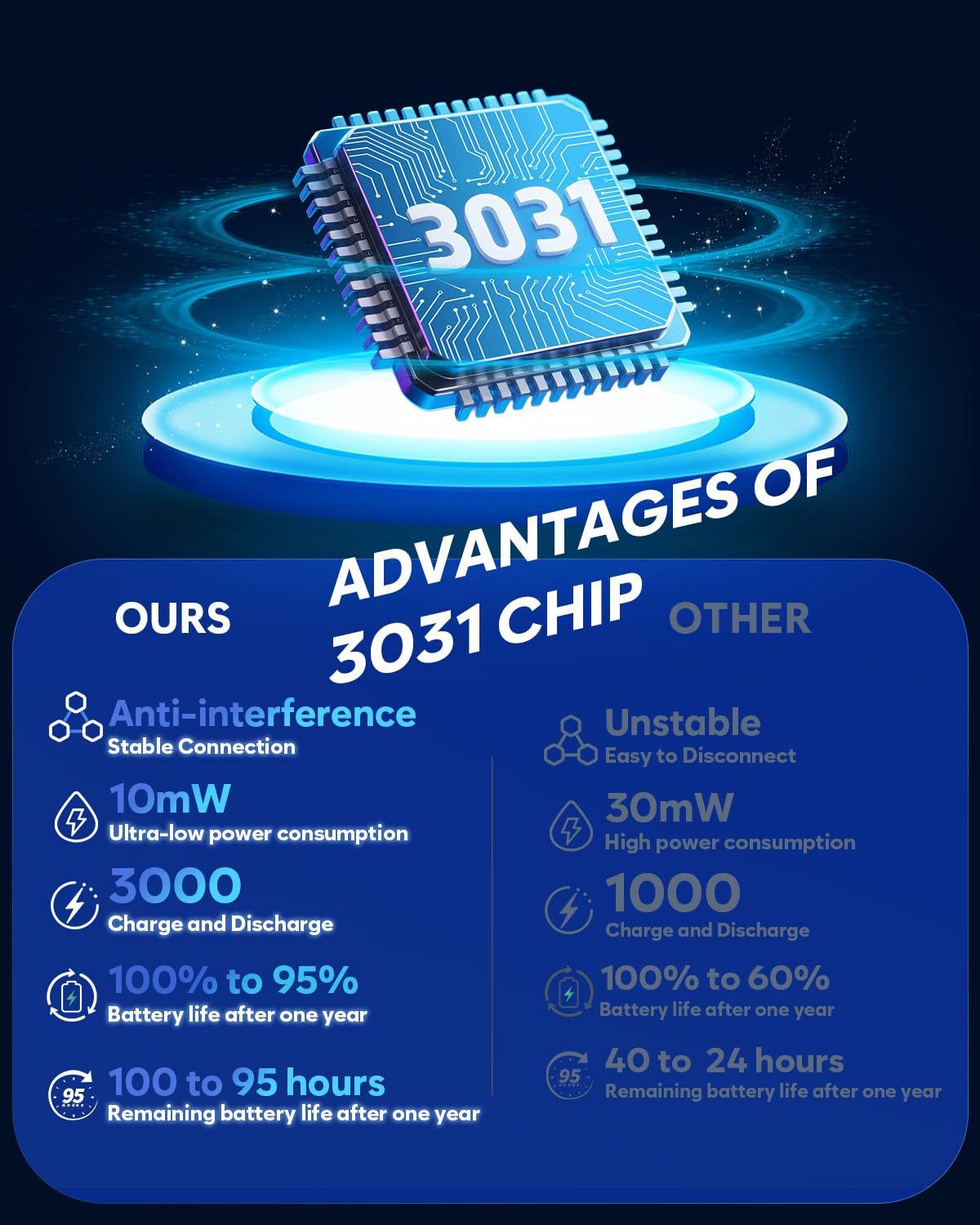 NUBWO G06 Pro Wireless Gaming Headset with Charging Station for Headset & PS5 Controller, 17ms Low Latency, 120H Battery Life, Dynamic 50mm Drivers-White (Only Compatible with PS5)