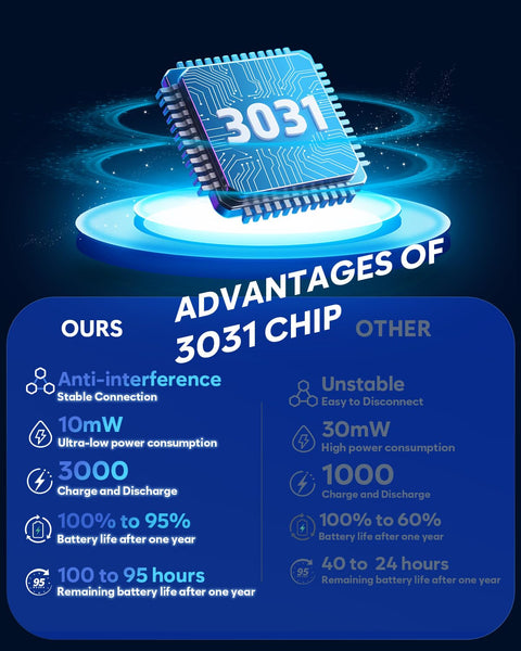 NUBWO G06 Pro Wireless Gaming Headset with Charging Station for Headset & PS5 Controller, 17ms Low Latency, 120H Battery Life, Dynamic 50mm Drivers-White (Only Compatible with PS5)