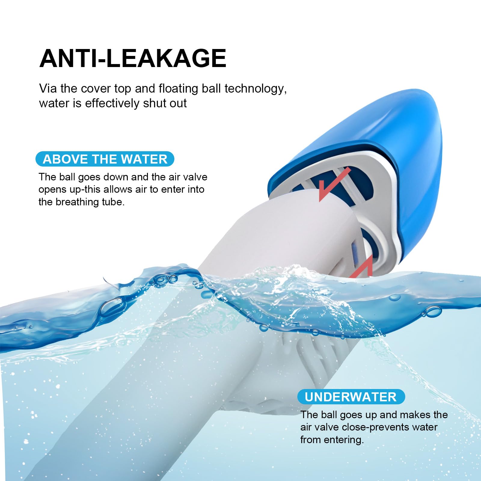 Jsdoin Snorkel Mask Full Face,180°view Design - Anti-fog, Anti-leak Technology - Sports Camera Compatible - for a Safe Adults and Kids Snorkeling Experience