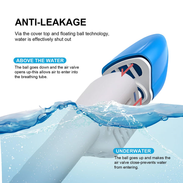 Jsdoin Snorkel Mask Full Face,180°view Design - Anti-fog, Anti-leak Technology - Sports Camera Compatible - for a Safe Adults and Kids Snorkeling Experience