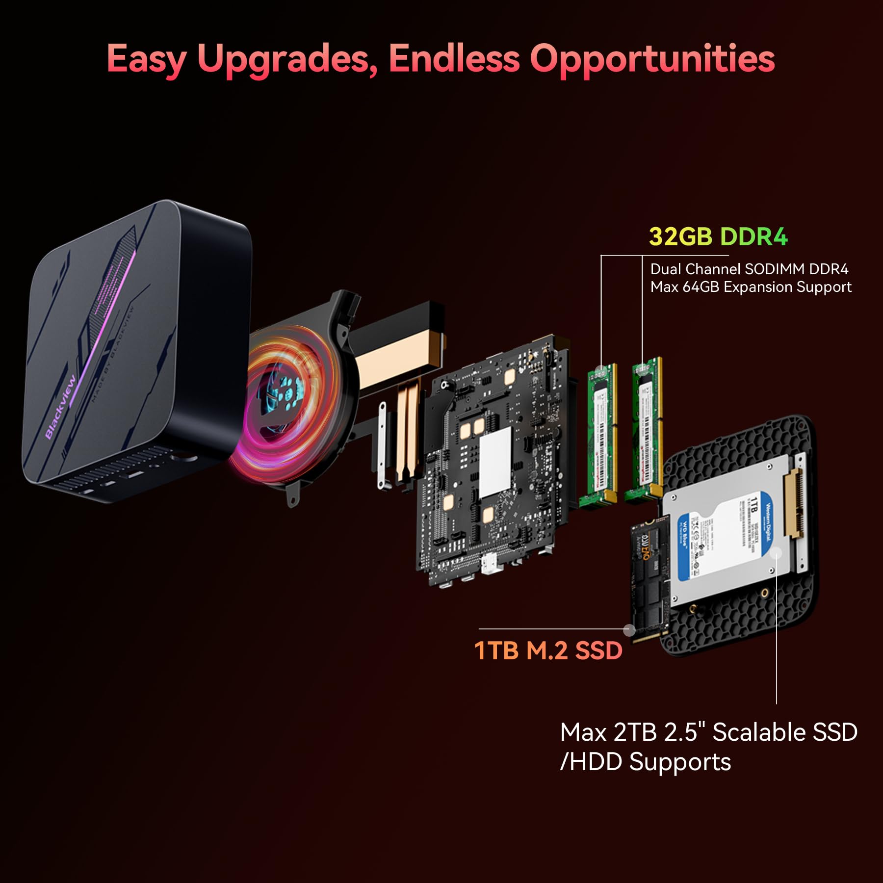 Blackview MP100 Aesthetic Mini PC Win 11 Pro, Ultra-Fluid 144Hz, AMD Ryzen 7430U, 16GB RAM 512GB SSD Mini Desktop Computer, Smart RGB, 3-Year Guarantee, WiFi 6/BT 5.2, Triple 4K Display for Home