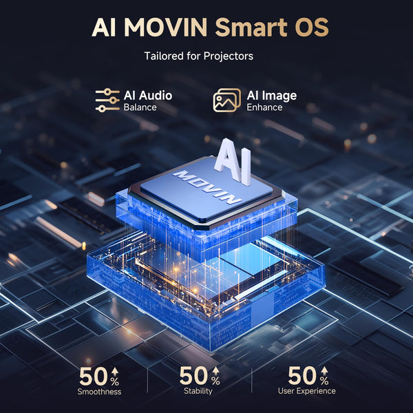 Smart 4K Projector, 30000 Lumen iSinbox WiFi6 Bluetooth Portable Projectors with Netflix App Audio, FHD 1080P with Electric Focus 4P Keystone, 100%-50% Zoom for Bedroom/Outdoor