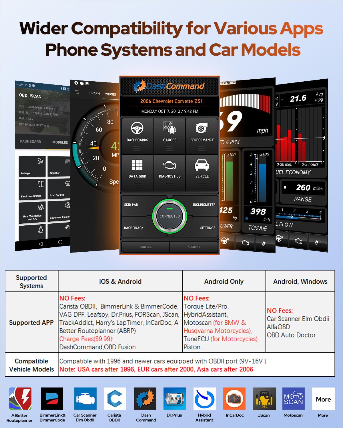 FAHREN OBD2 Scanner, Car Diagnostic Tool - Bluetooth Wireless OBD2 Code Reader for iOS Android, Supports Live Data, Full System Scan, Performance Test, 6 Essential Reset Services, 20+ Apps Compatible