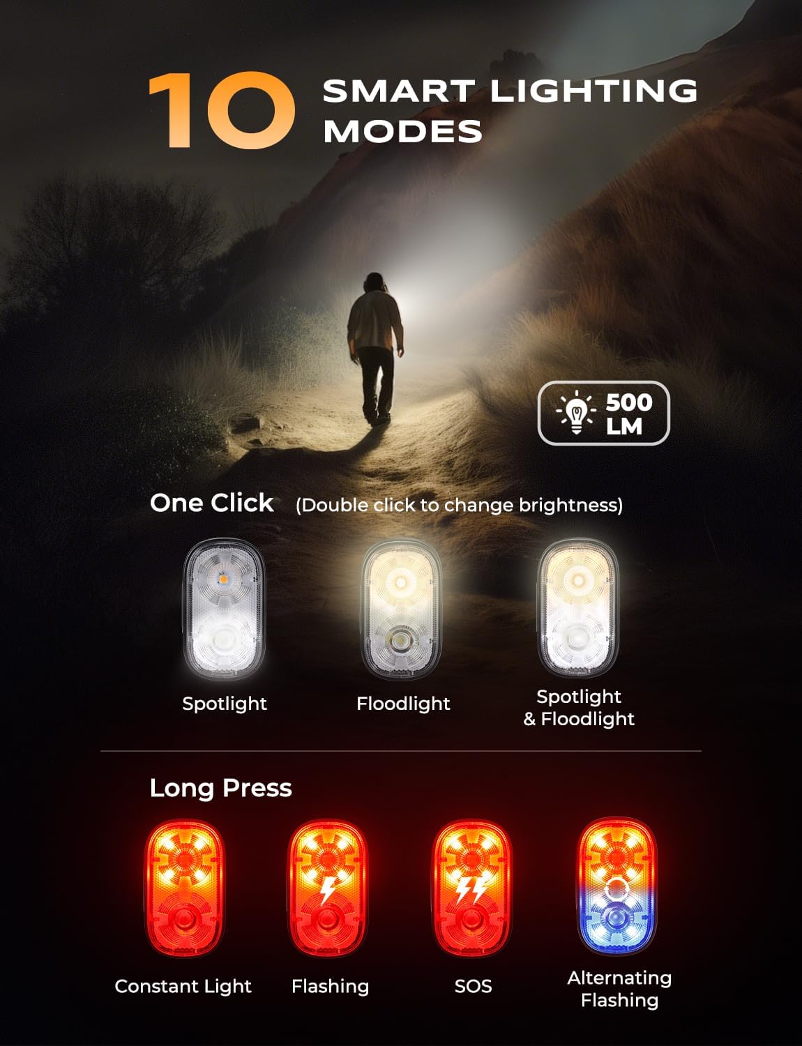 Glangeh 500LM Clip On Torch with Spot & Flood, 10 Mode Hands-Free Mini EDC Flashlight, Extended Runtime & IP65 Waterproof, Rechargeable Running Lights for Runners/Dog Walking/Hiking/Working/Camping