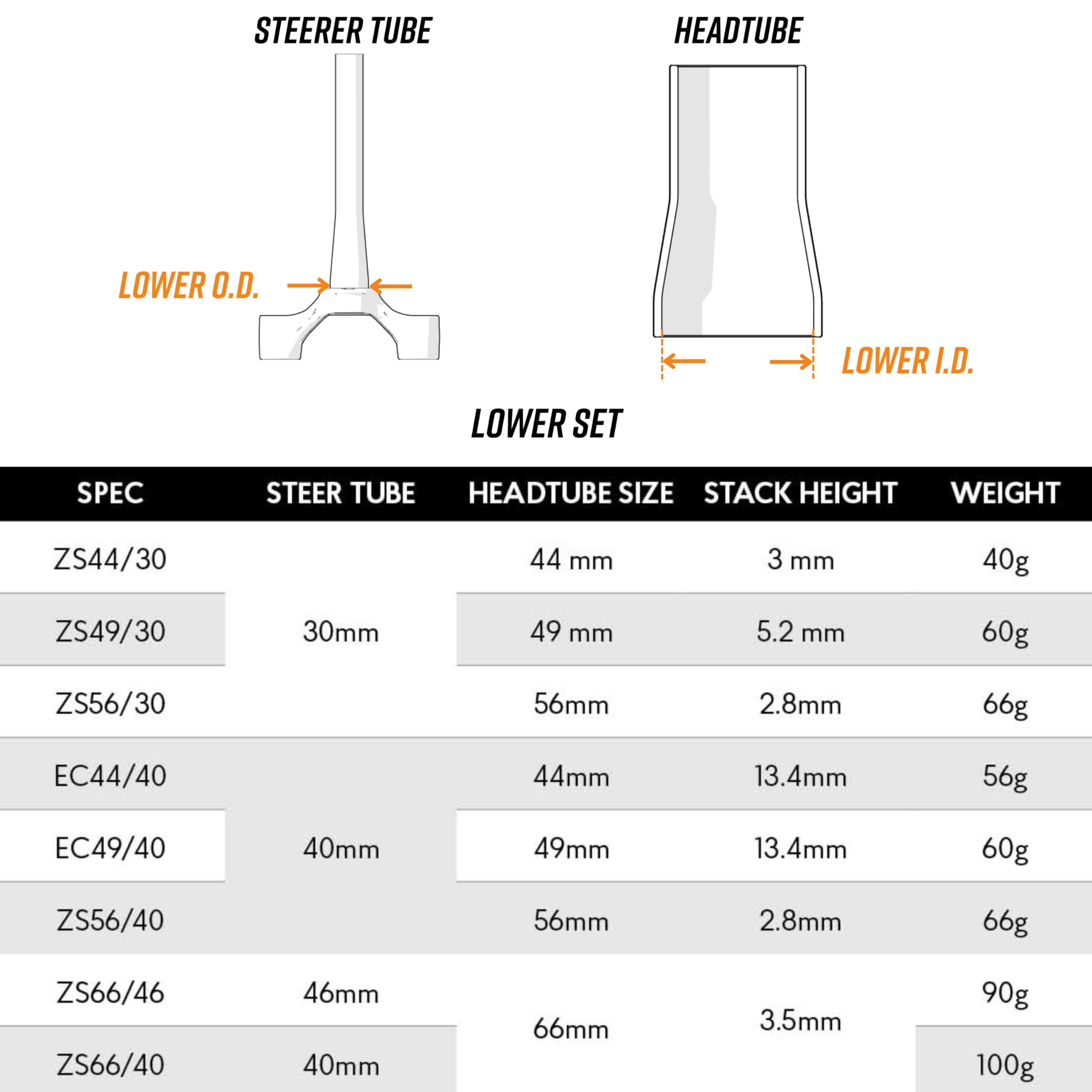 Funn Descend Lower Headset EC49/40, External Cup Angular Contact Bearing Lower Headset, Durable and Lightweight Alloy Headset for Mountain Bike, BMX