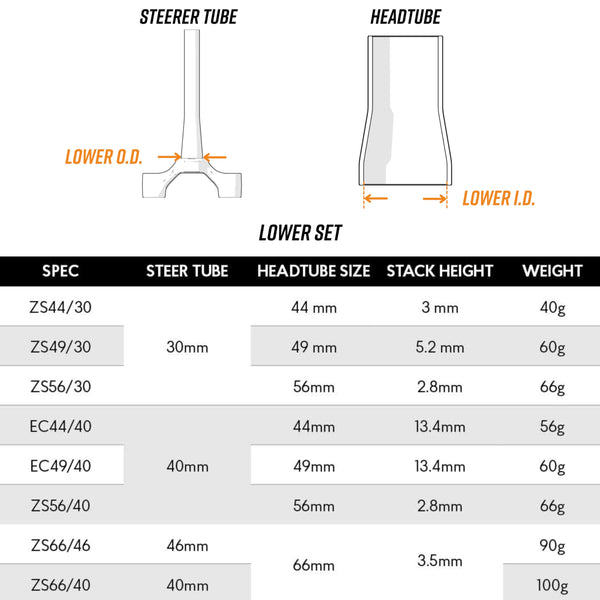 Funn Descend Lower Headset EC49/40, External Cup Angular Contact Bearing Lower Headset, Durable and Lightweight Alloy Headset for Mountain Bike, BMX