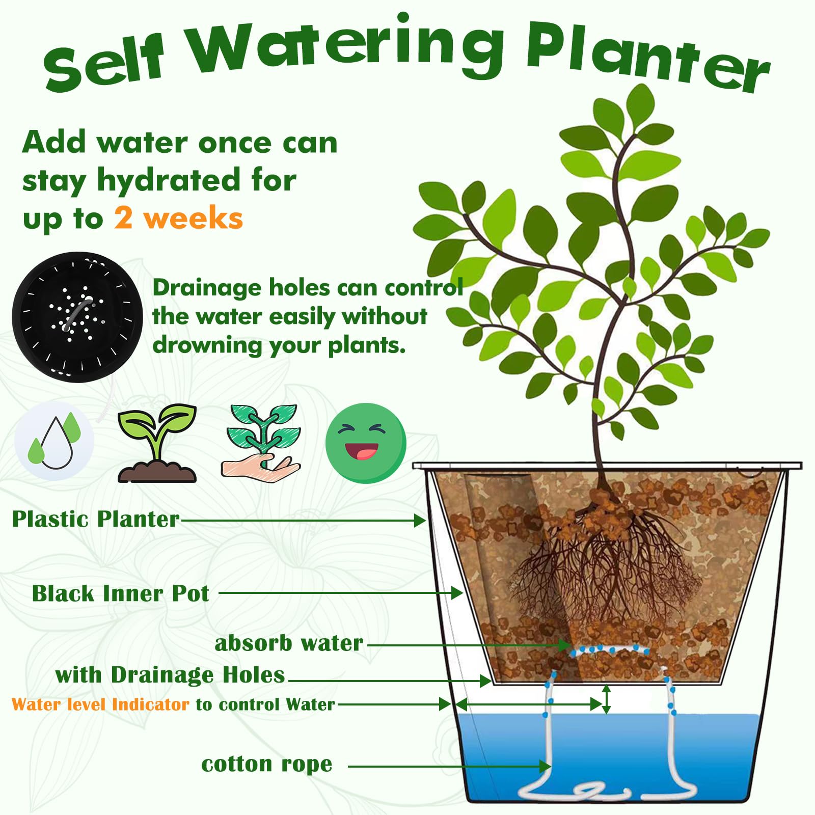 6 Pack-6.7 Inch White Self Watering Plant Pots for Indoor Plants with Water Indicator and Black Wick Pots, Large African Violet Pots, Self-Watering