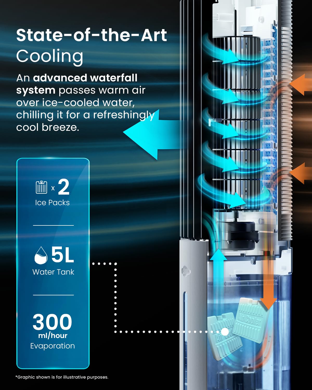 Pro Breeze 4-in-1 Air Cooler with 10 Litre Capacity, Remote Control, 3 Fan Speeds & LED Display. Powerful Evaporative Air Cooler with Built-in 7.5 Hour Timer & Automatic Oscillation for Home & Office