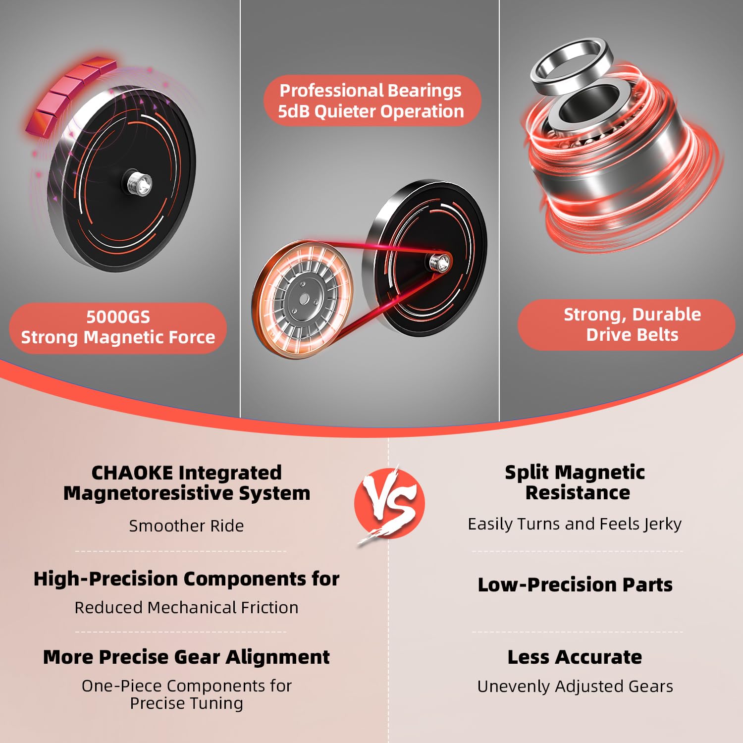 Exercise Bike, CHAOKE Stationary Bike for Home Fitness, Ultra-Quiet Magnetic Resistance Indoor Cycling Bike, Large Tablet Holder, Comfortable Seat, LCD Display, Strength Training