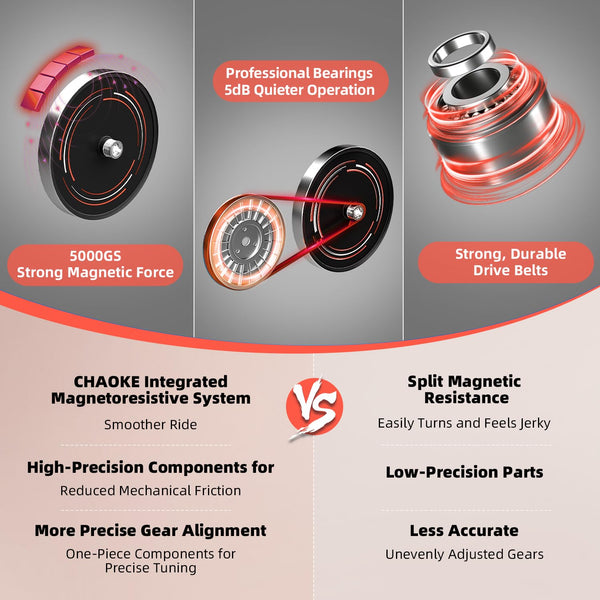 Exercise Bike, CHAOKE Stationary Bike for Home Fitness, Ultra-Quiet Magnetic Resistance Indoor Cycling Bike, Large Tablet Holder, Comfortable Seat, LCD Display, Strength Training