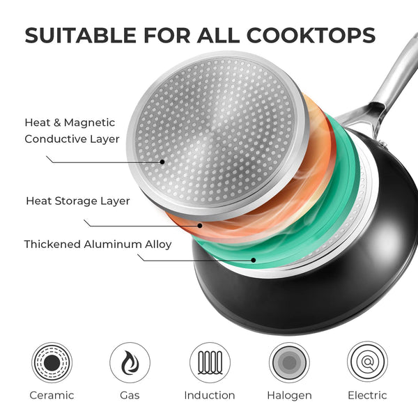 Fadware Non Stick Frying Pan 24cm, Induction Pan with Sturdy Stainless Steel Handle, Nonstick Pans for All Cooktops