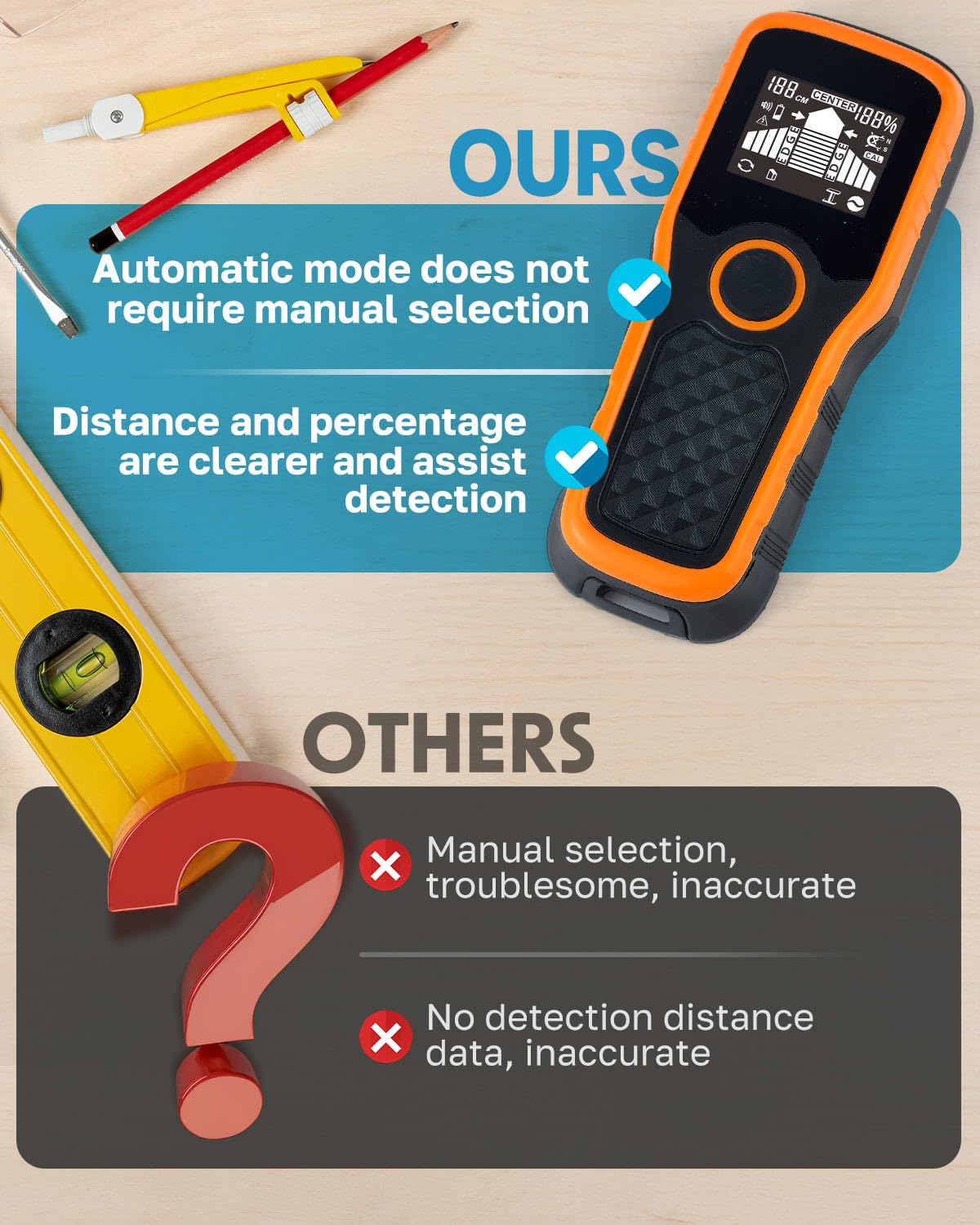 2025 Newest Smart Automatic Stud Finder, 5-in-1 Electronic Wall Scanner Detector with LCD Display & Audio Alarm, Stud Sensor Beam Detector Center Finding for Wood Wire Metal Stud Cable Joist Detection