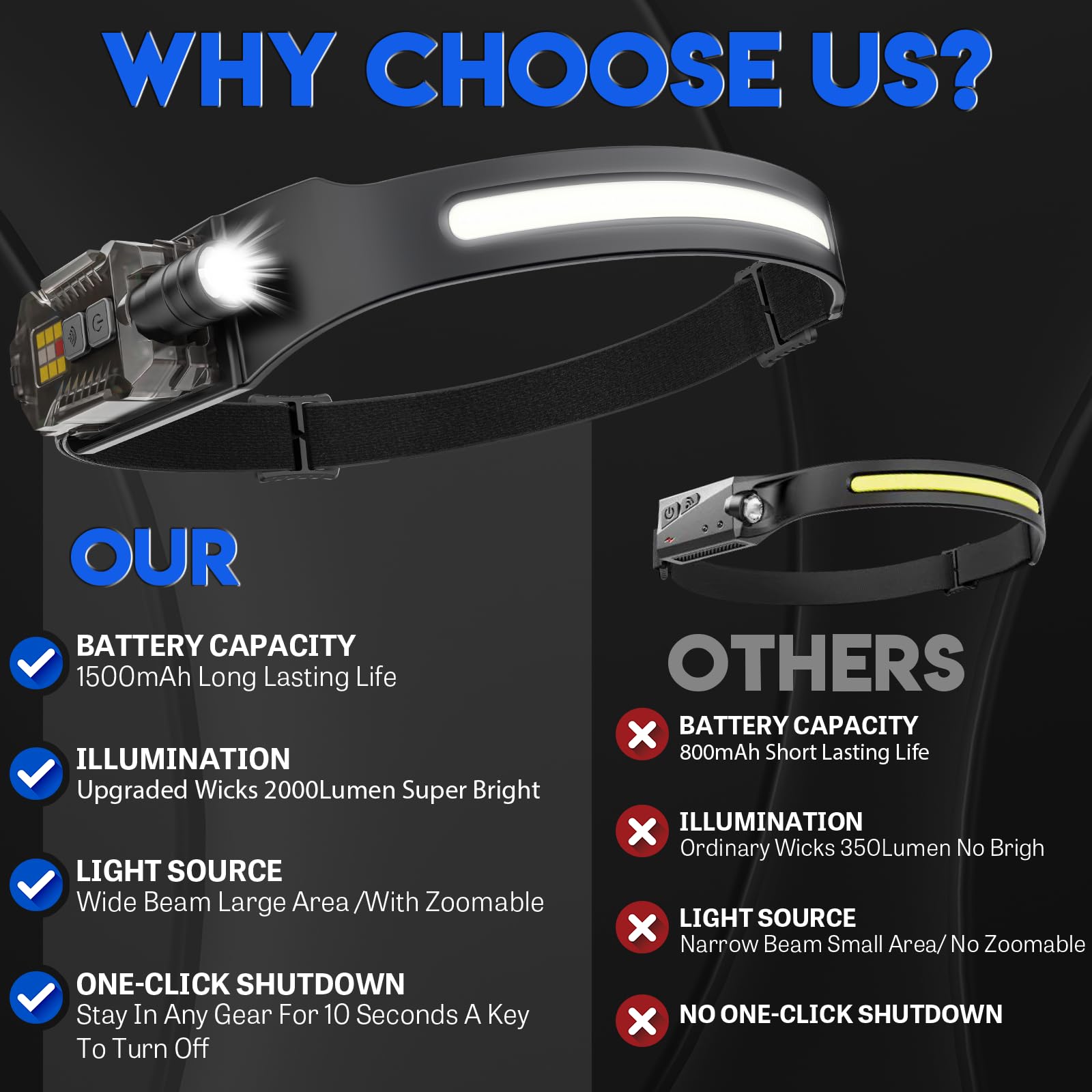 Head Torch Rechargeable,2000 Lumens Super Bright 230° Wide Beam Adjustable Focus Headtorch With Motion Sensor,9 Modes With UV Light,Detachable Magnetic Lightweight Headlamp For Running,Camping,Hiking