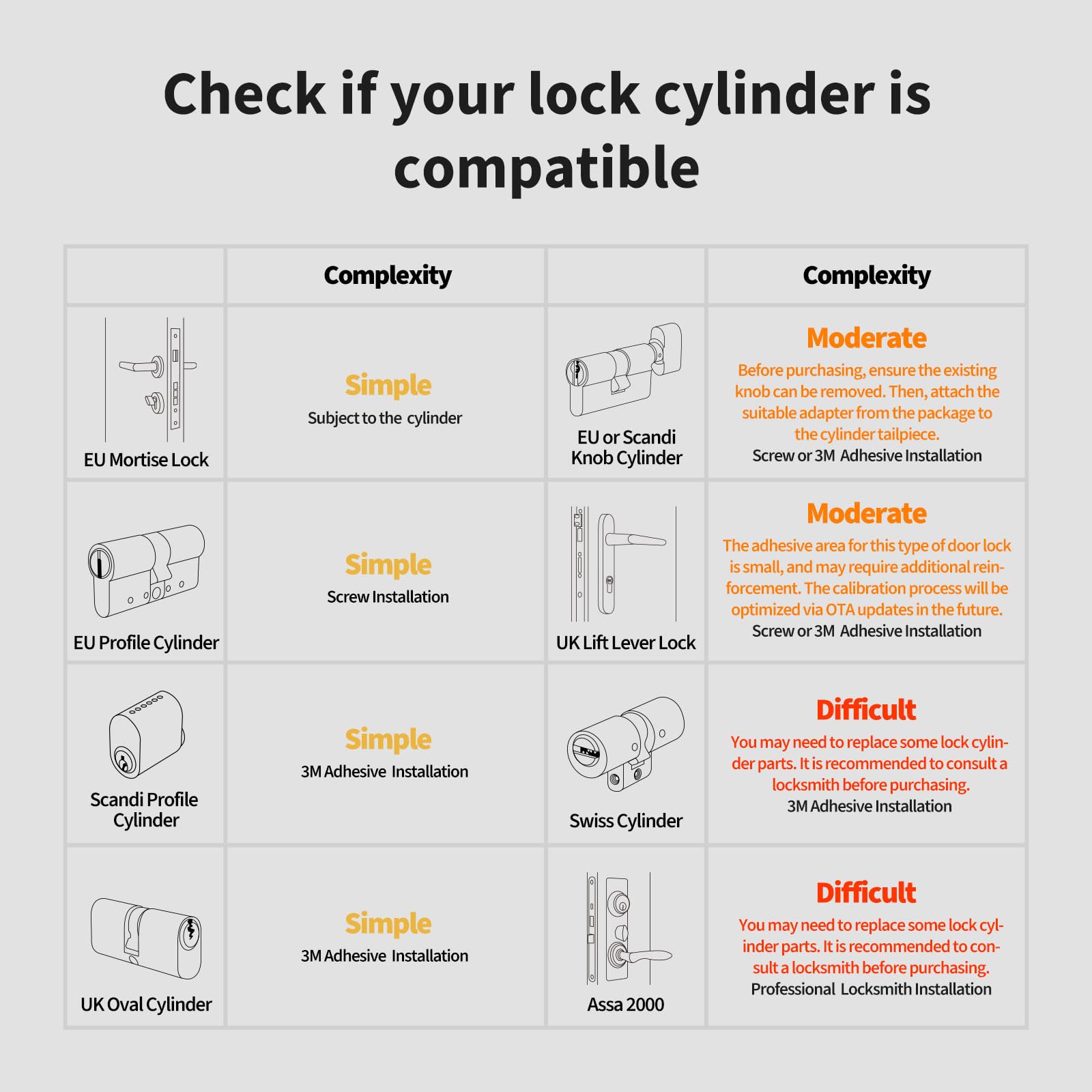 Aqara Smart Lock U200 (Fingerprint Keypad Included), Matter Over Thread, Smart Door Lock with Apple Home Key and Rechargeable Battery, Supports Apple, Google Home, Alexa and SmartThings, Silver