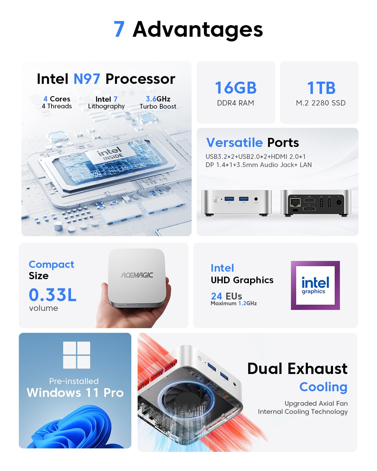 T8Plus Mini PC, 12th Gen Intel Alder Lake N95 (up to 3.40Ghz), 8GB DDR4 256GB M.2 SSD Mini Desktop PC with Dual Ethernet/4K HDMI*3, 2,4/5 G WiFi,BT4.2 for home theatre/office/school