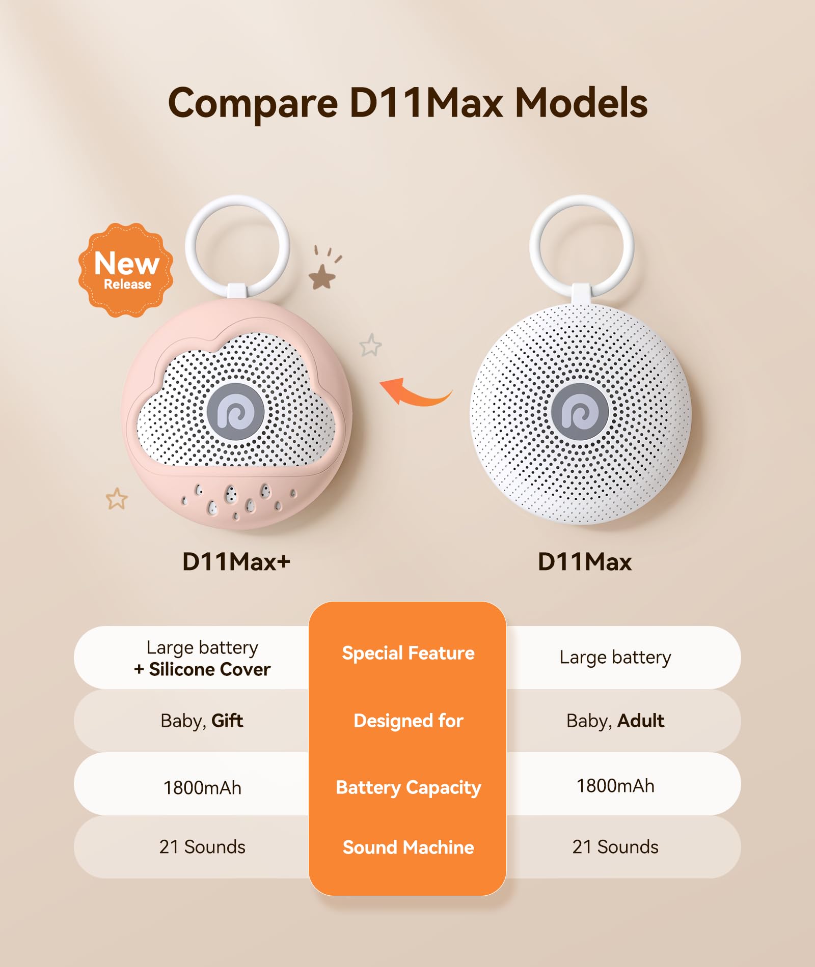 Dreamegg White Noise Machine, Portable Sound Machine Baby Features Powerful Battery, D11Max Sleep Aid Sound Machine for Baby Adults 21 Soothing Sounds for Sleeping Nursery Travel Gift USB Rechargeable