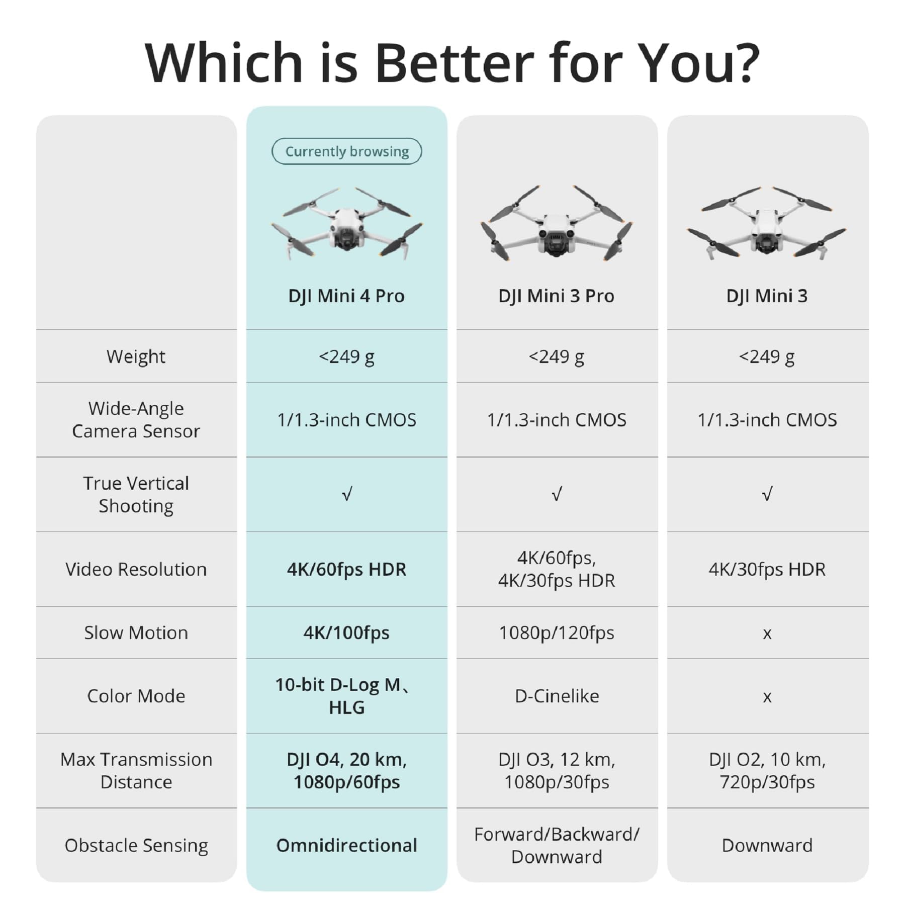 DJI Mini 4 Pro (DJI RC 2), Folding Mini-Drone with 4K HDR Video Camera for Adults, Under 0.549 lbs/249 g, 34 Mins Flight Time, 20 km Max Video Transmission Distance, Omnidirectional Vision Sensing