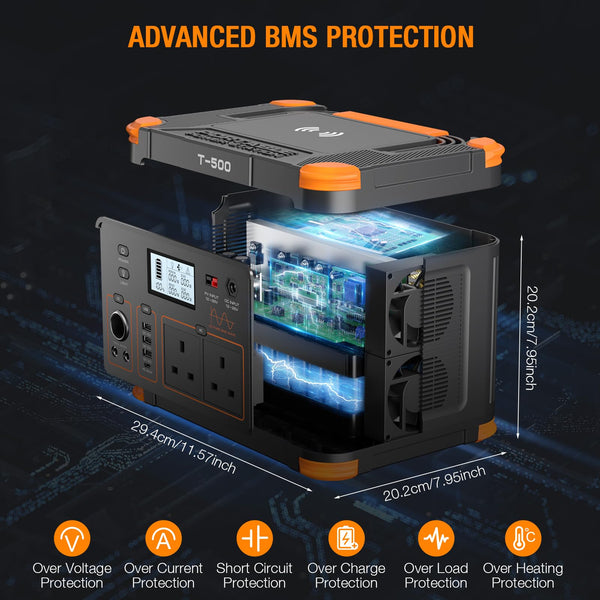 GRECELL Portable Power Station 500W(Peak 1000W), 519Wh Outdoor Solar Generator Backup Battery Pack with 2 230V AC Outlets, 500W 10-Port Powerhouse for RV/Van Camping Road Trip Home Emergency, T-500