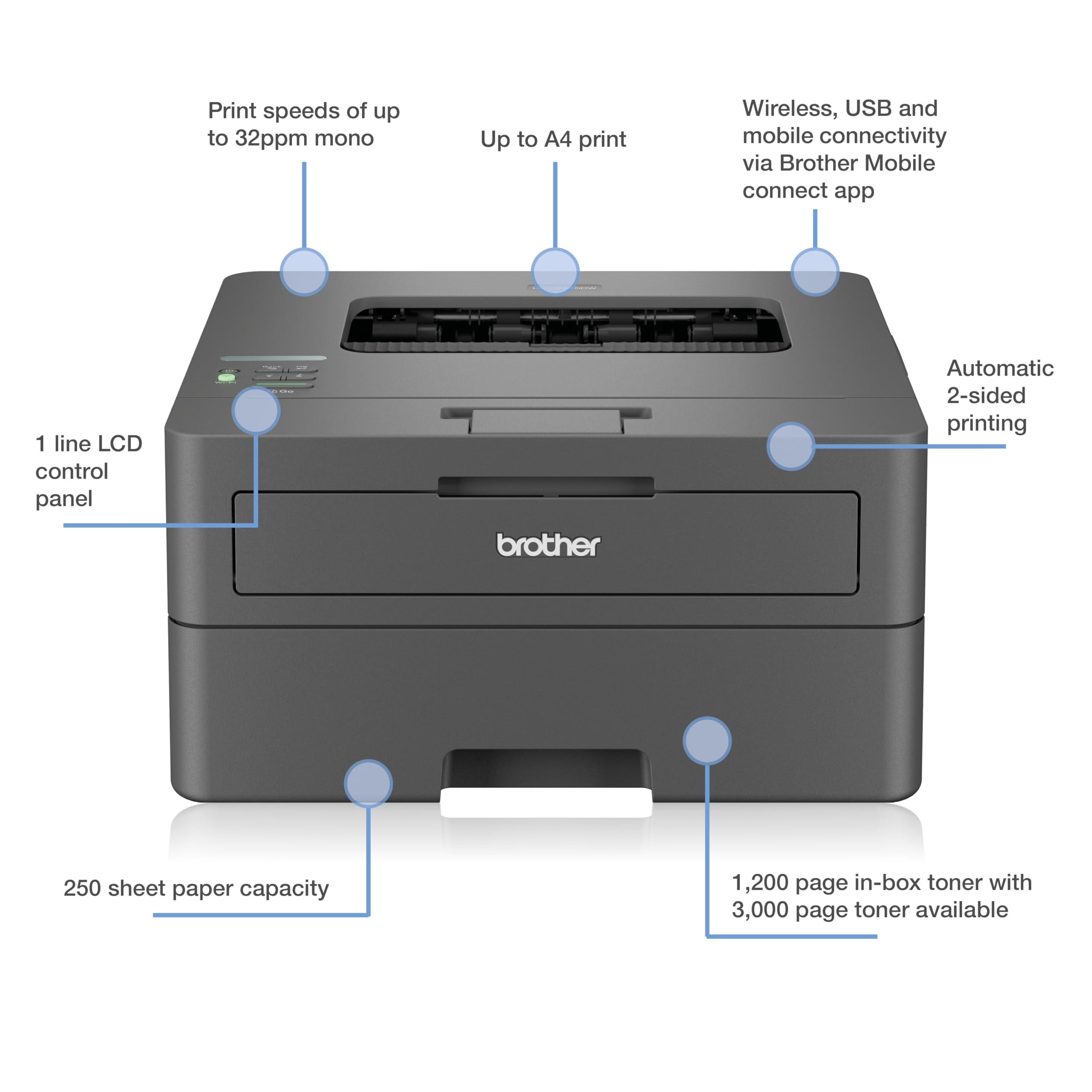Brother HL-L2400DW Mono Laser Printer |Single function | Automatic 2-sided print |A4 |UK Plug