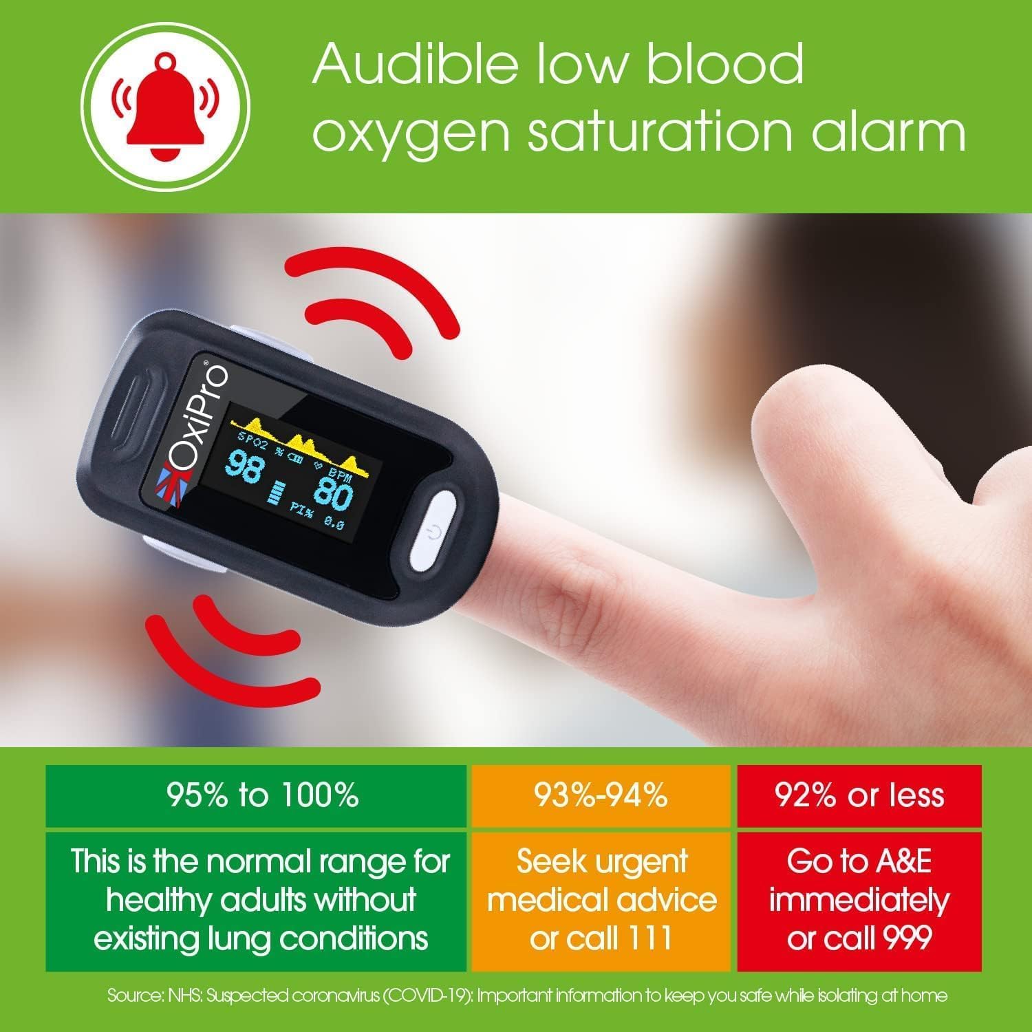 OX2 - CE Certified - MHRA Registered Pulse Oximeter/Blood Oxygen Monitor - Finger Oxygen Saturation Monitor/SATS Monitor SpO2 - UK Approved Medical Device
