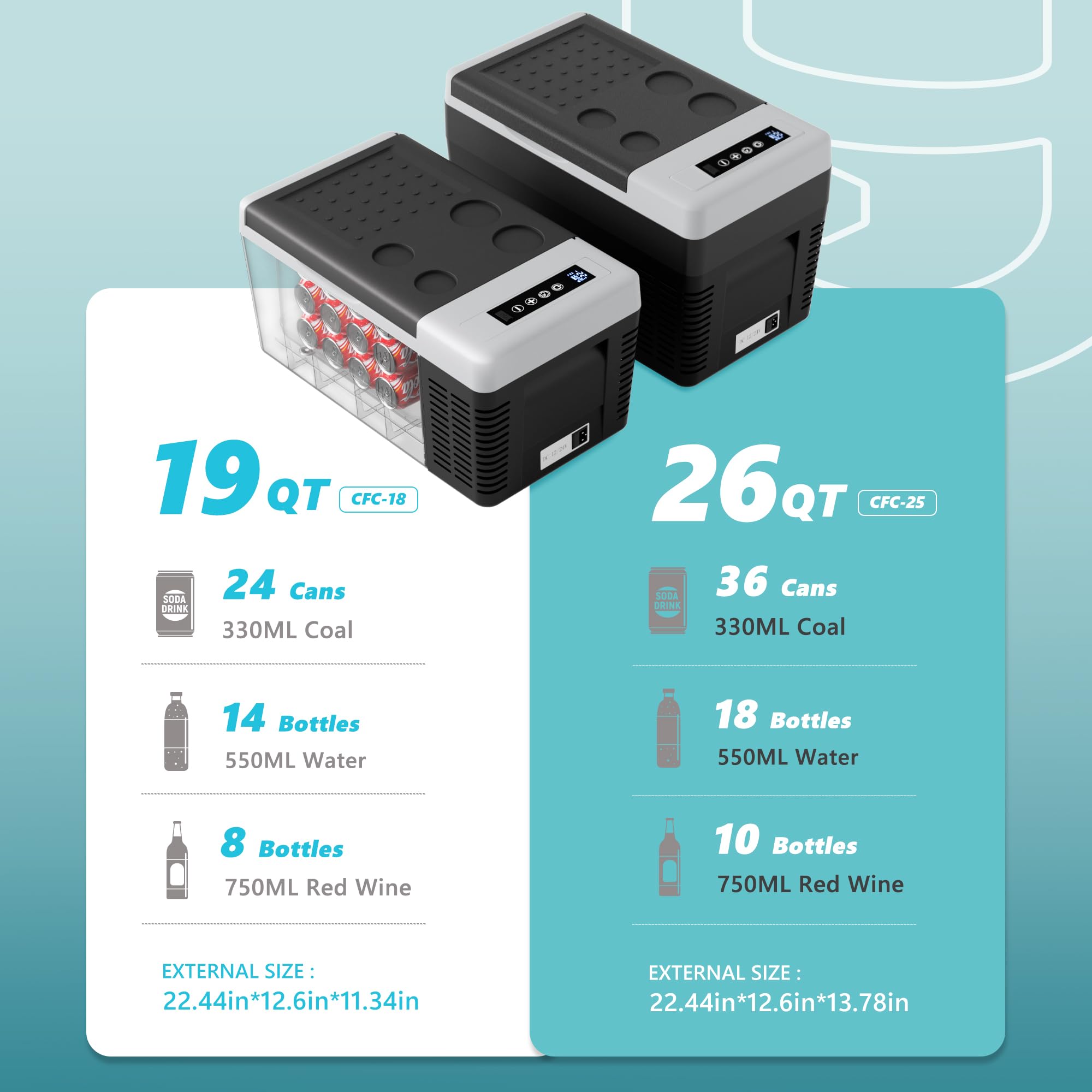 EUHOMY 18L Car Fridge, Compressor Fridge -20℃~20℃, Portable Refrigerator 12/24V DC 100-240V AC, Portable Freeze with APP Control for Camping, Travel, Boat