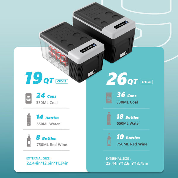 EUHOMY 18L Car Fridge, Compressor Fridge -20℃~20℃, Portable Refrigerator 12/24V DC 100-240V AC, Portable Freeze with APP Control for Camping, Travel, Boat