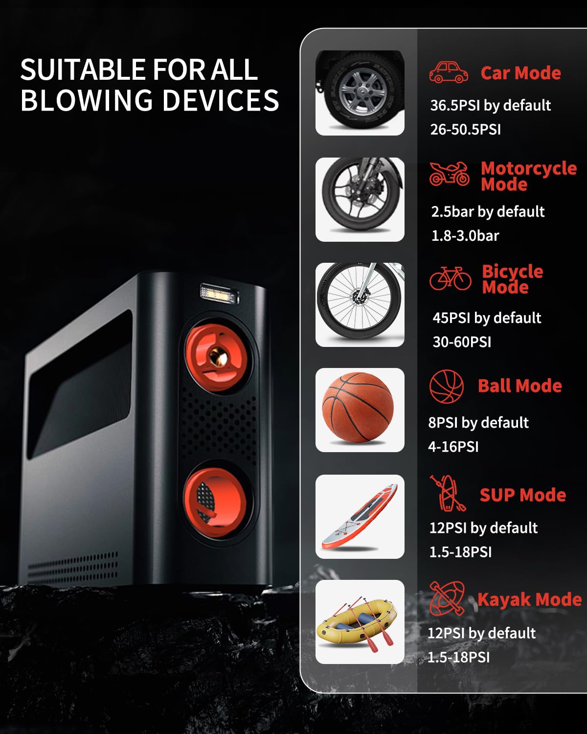 WindGallop Digital Car Tyre Inflator Air Compressor 12v Car Tyre Pump Air Pump for Car Tyres Boot Accessories Automatic Electric Tyre Inflation with Tyre Pressure Gauge Valve Adaptors LED Light