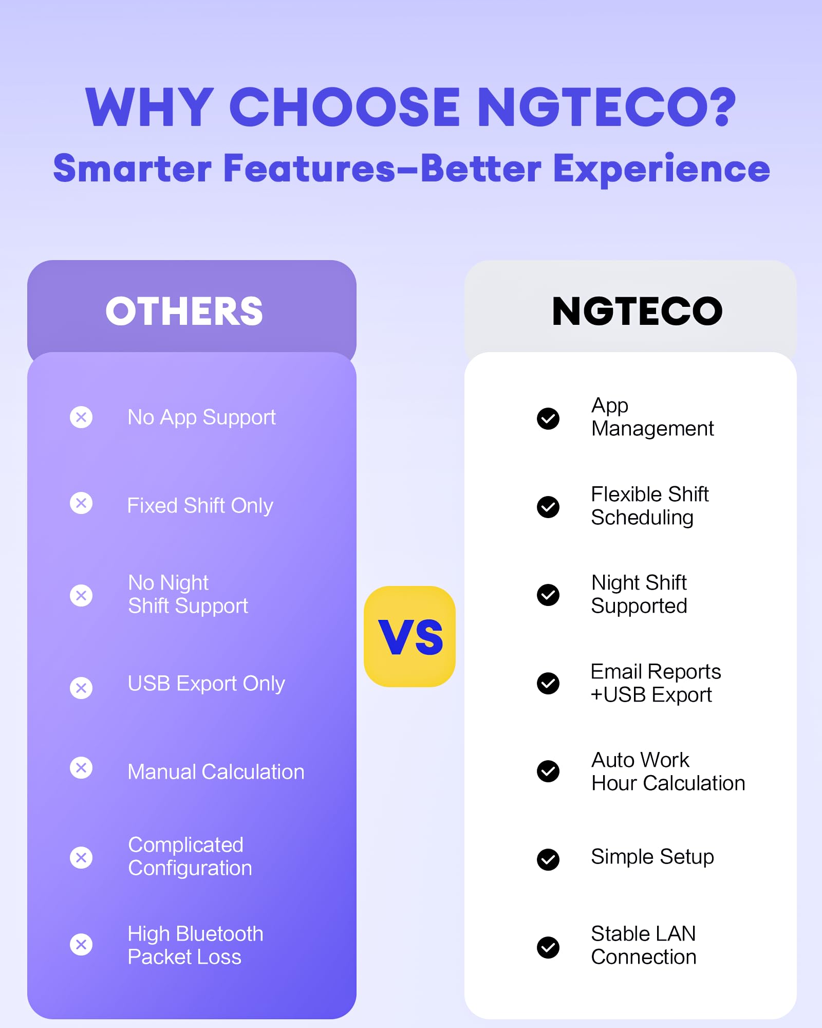 NGTeco Clocking Machine for Employees Small Business, W3 2.4GHz WiFi Biometric Fingerprint Time Card Machine, Office Punch Clock Automatic in and Out with iOS/Android App No Monthly Fees