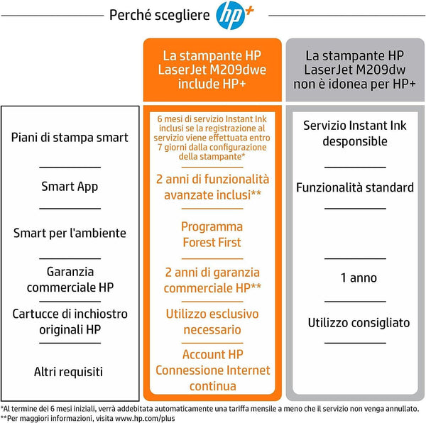 HP LaserJet M209dw Wireless Black & White Printer | 1 Year Limited Warranty | 2-sided printing | 150-sheet input tray Auto-On/Off technology | Best for small businesses and home offices