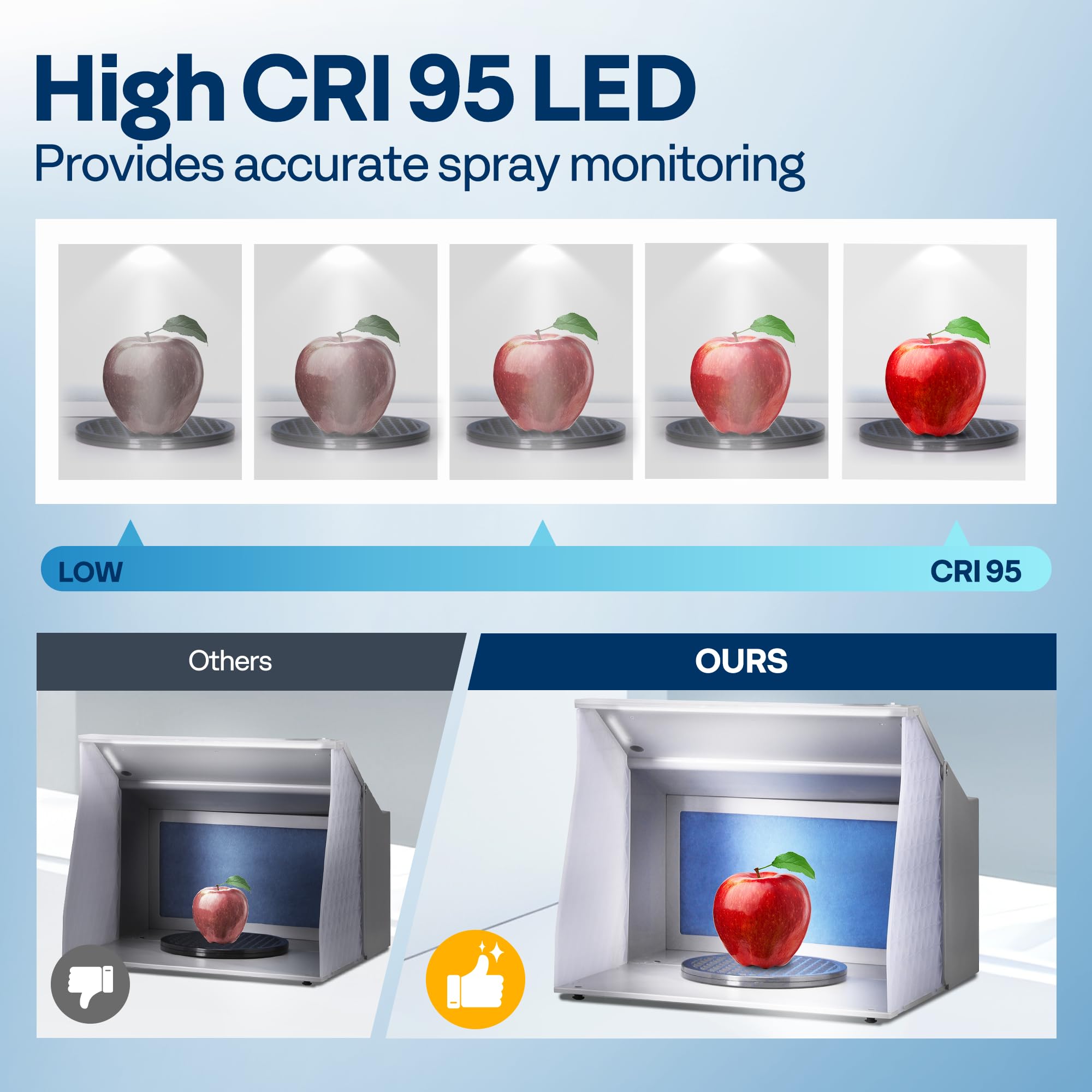 VIVOHOME Dual Fans Airbrush Paint Spray Booth with 4 LED Lights Turn Table and Filter Hose, Portable Airbrush Booth for Painting Model Craft