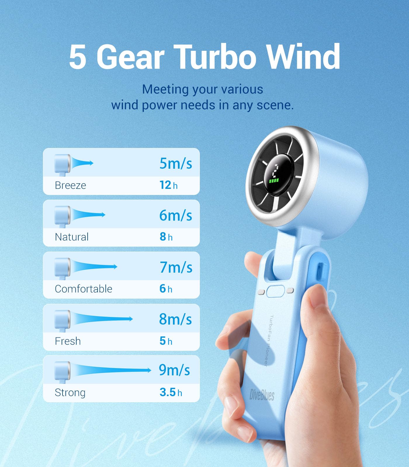 Diveblues Portable Handheld Fan, High-Speed Turbo Portable Fan, LED Display, Up to 12 Hours, 4000mAh Battery, 5 Wind Gear, Rechargeable small Hand Fan for Travel/Commute/Outdoor, Gifts for Women