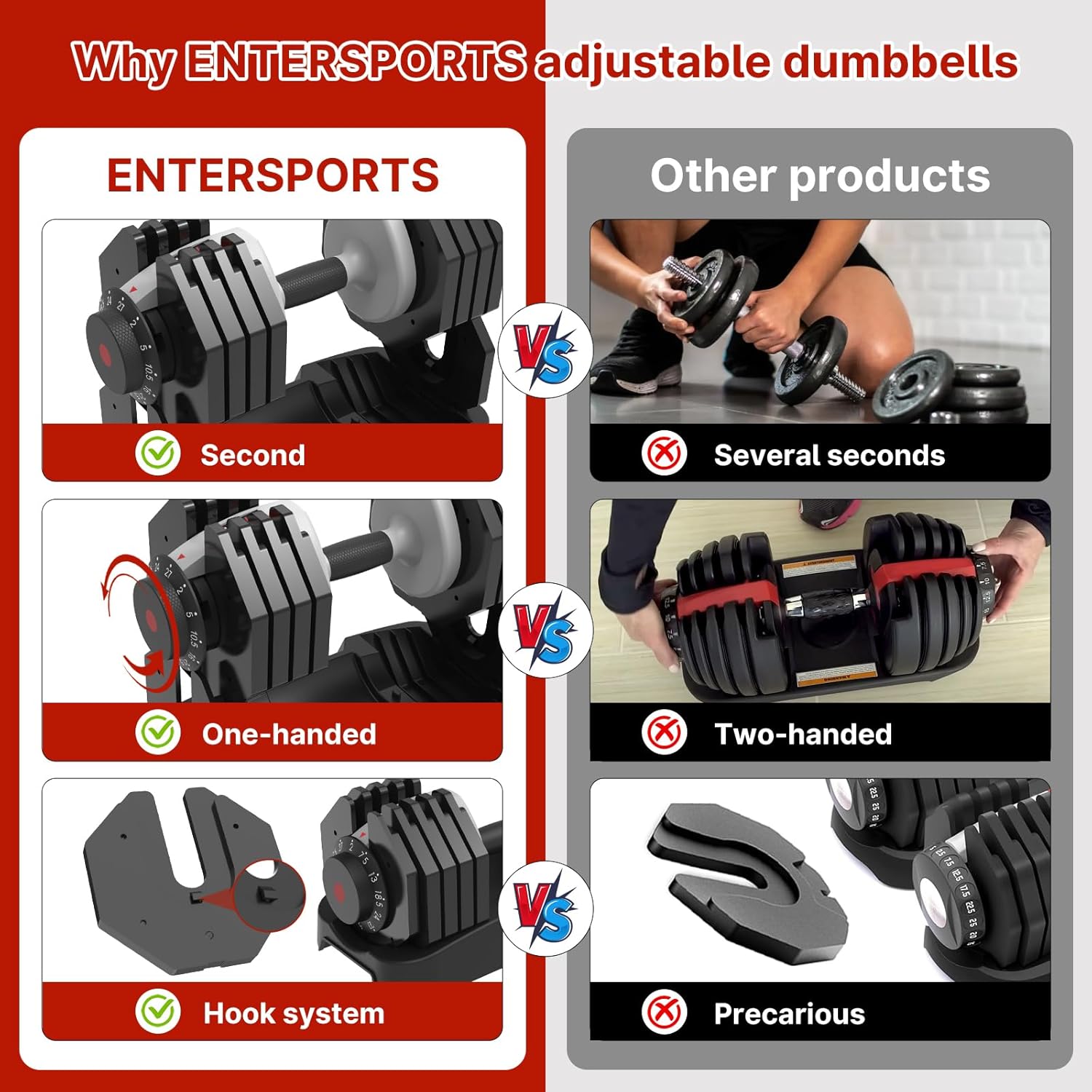 EnterSports 12kg/18KG/27KG Adjustable Dumbbells,Dumbbell Set for Saving Place, Dumbbell Weights with Non-Slip Handle, Home Gym Strength Training Equipment for Full Bodybuilding
