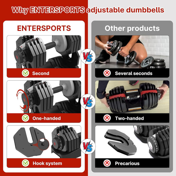 EnterSports 12kg/18KG/27KG Adjustable Dumbbells,Dumbbell Set for Saving Place, Dumbbell Weights with Non-Slip Handle, Home Gym Strength Training Equipment for Full Bodybuilding