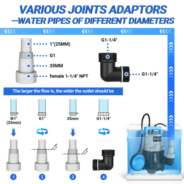 Water Pump: DEKO Submersible Water Pump 400W 10000L/H, Portable Water Sump Pump to Empty Pool, Water Drainage Pump for Clean and Dirty Water for Garden Pond, Pools and Ditches Float Switch